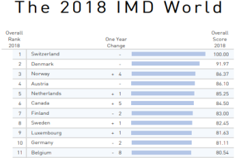 https://www.joshr.be/images/stories/com_form2content/p7/f90/18-11_IMD-World2018_WisKeys.png
